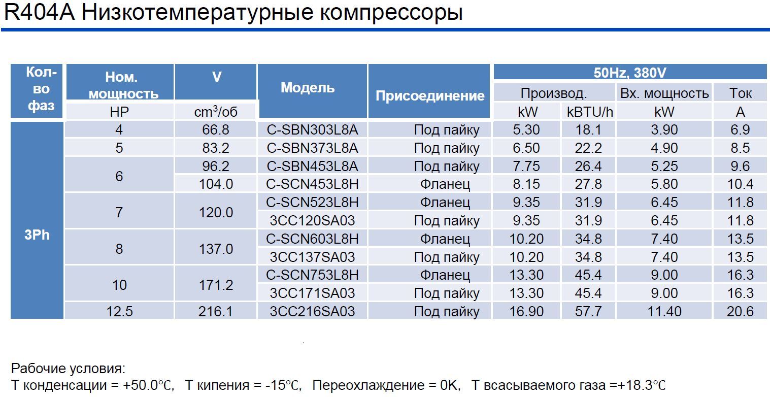 C-SBN303L8A C-SBN373L8A C-SBN453L8A C-SCN453L8H C-SCN523L8H 3CC120SA03 C-SCN603L8H 3CC137SA03 C-SCN753L8H 3CC171SA03 3CC216SA03