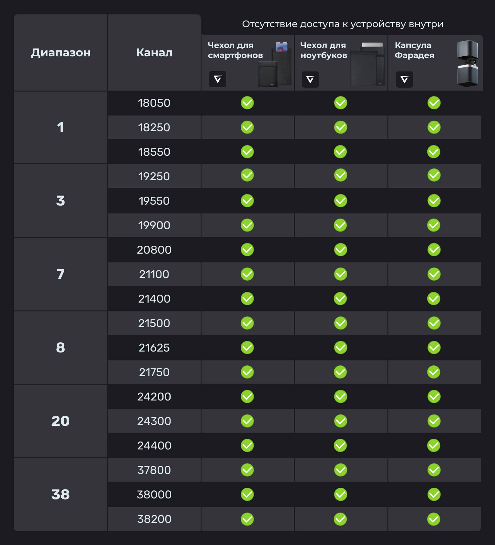 Экранирующие устройства Velter полностью блокируют сотовую связь