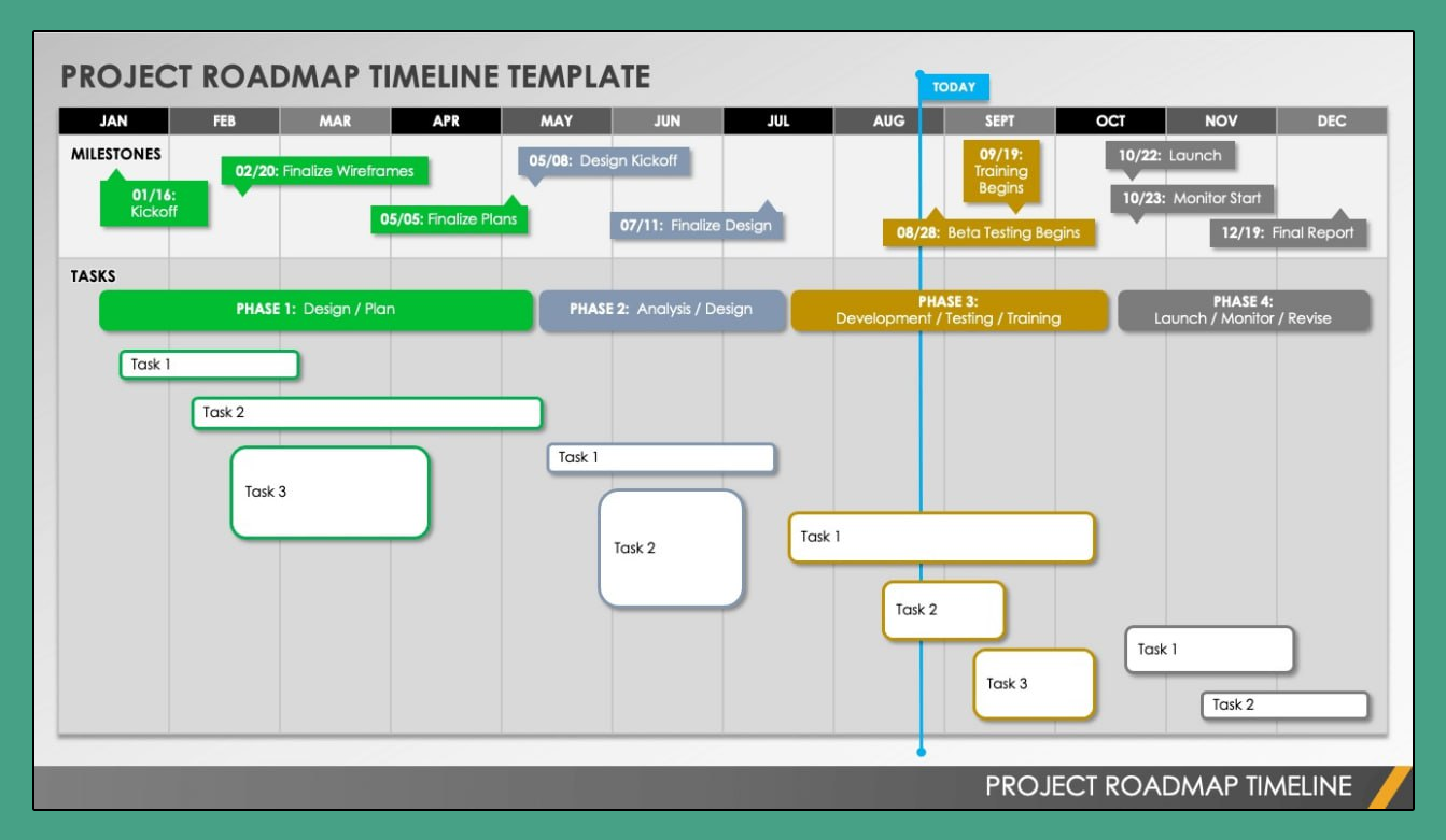 Project template. Roadmap шаблон. Project Roadmap Template. Roadmap timeline. Слайд презентации Roadmap.