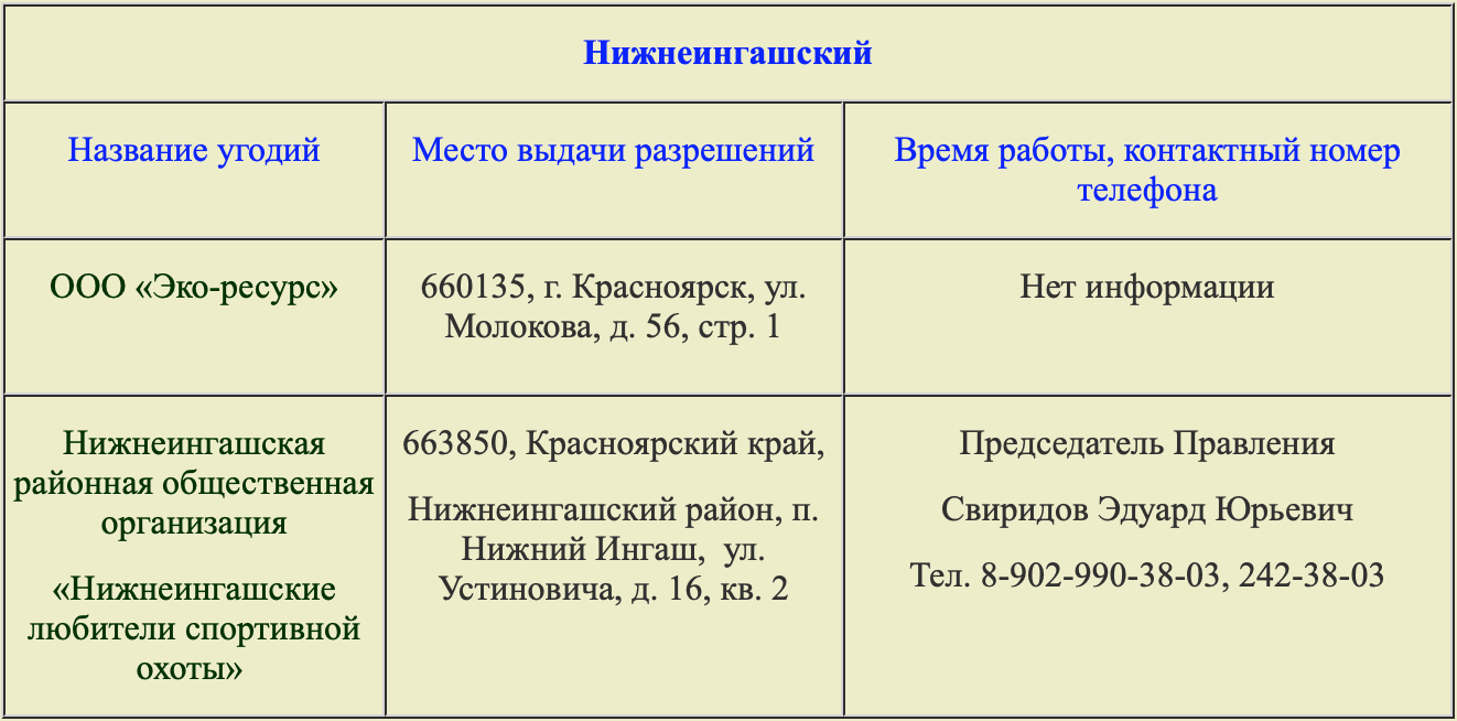 Карта нижнеингашского района красноярского края