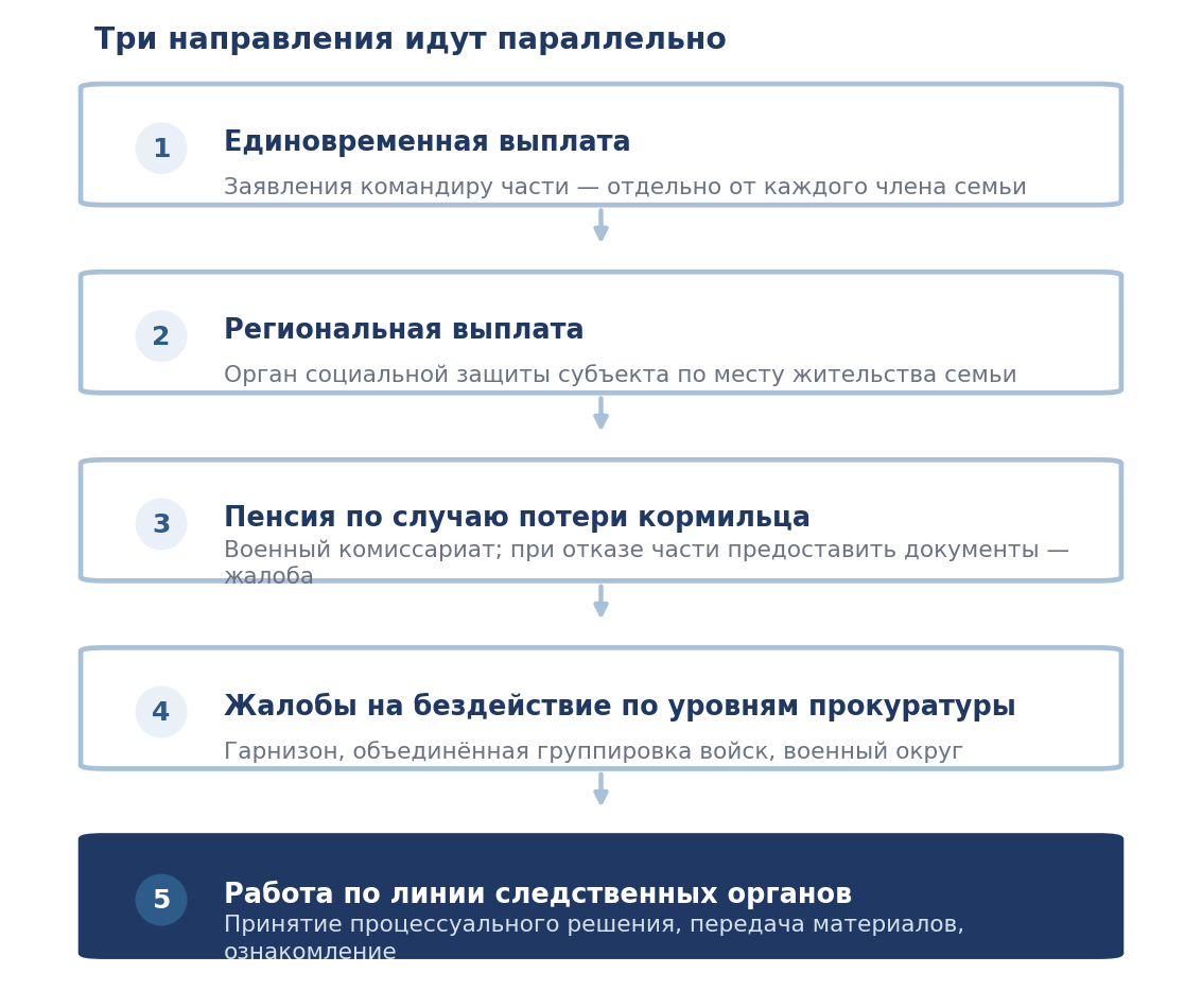 Три направления работы при гибели военнослужащего: выплаты, пенсия, расследование