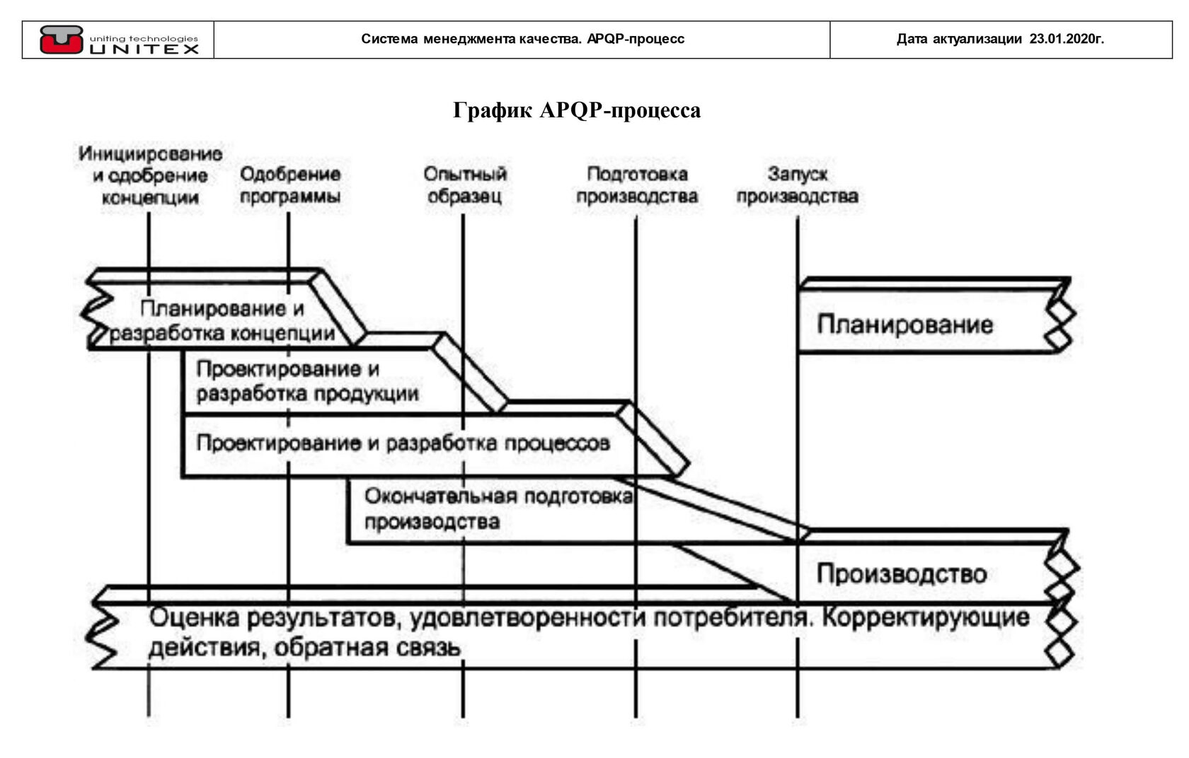 Проектирование