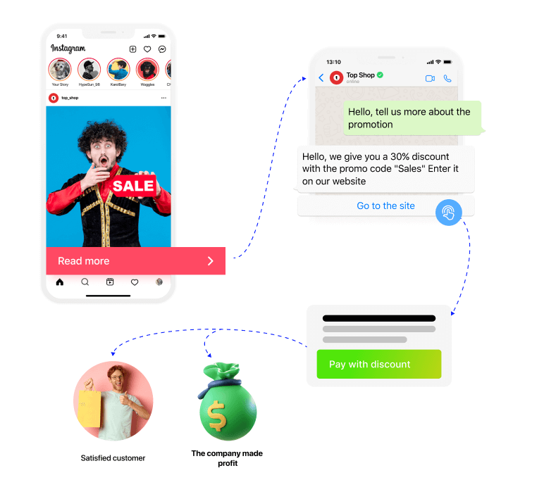 приземление клиента в чат бот в мессенджере