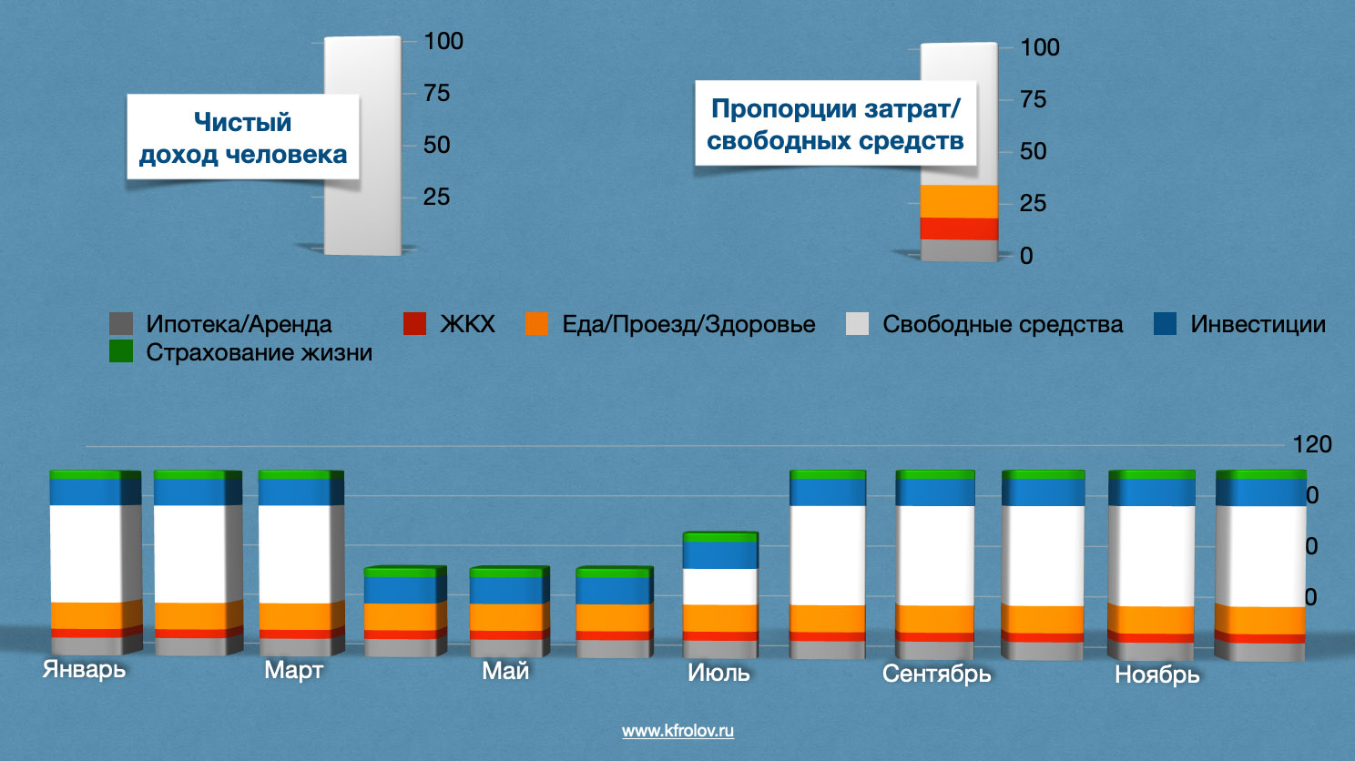 Финансовая подушка безопасности | Как создать и какой размер для семьи