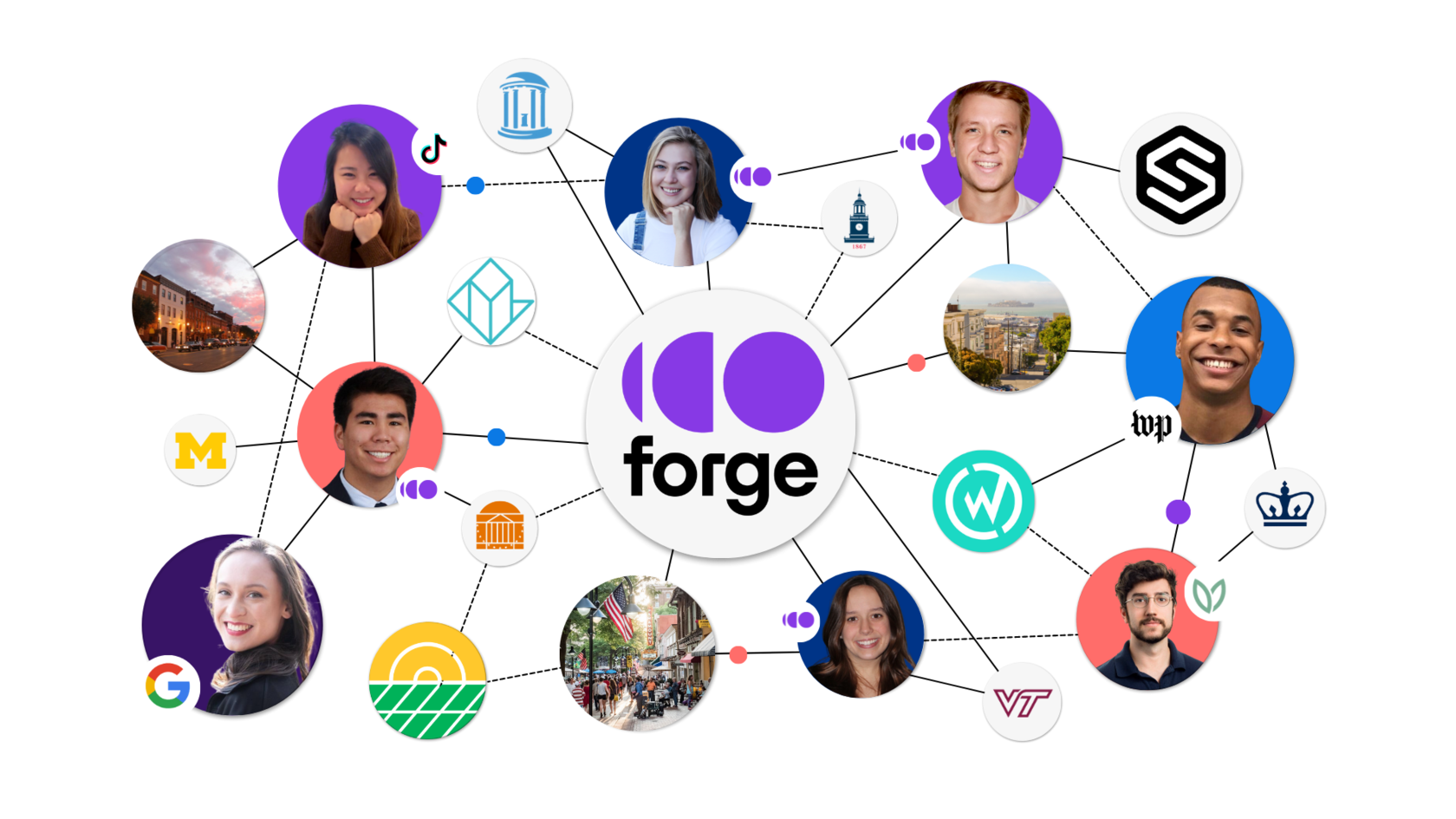 Forge 2021 Year in Review