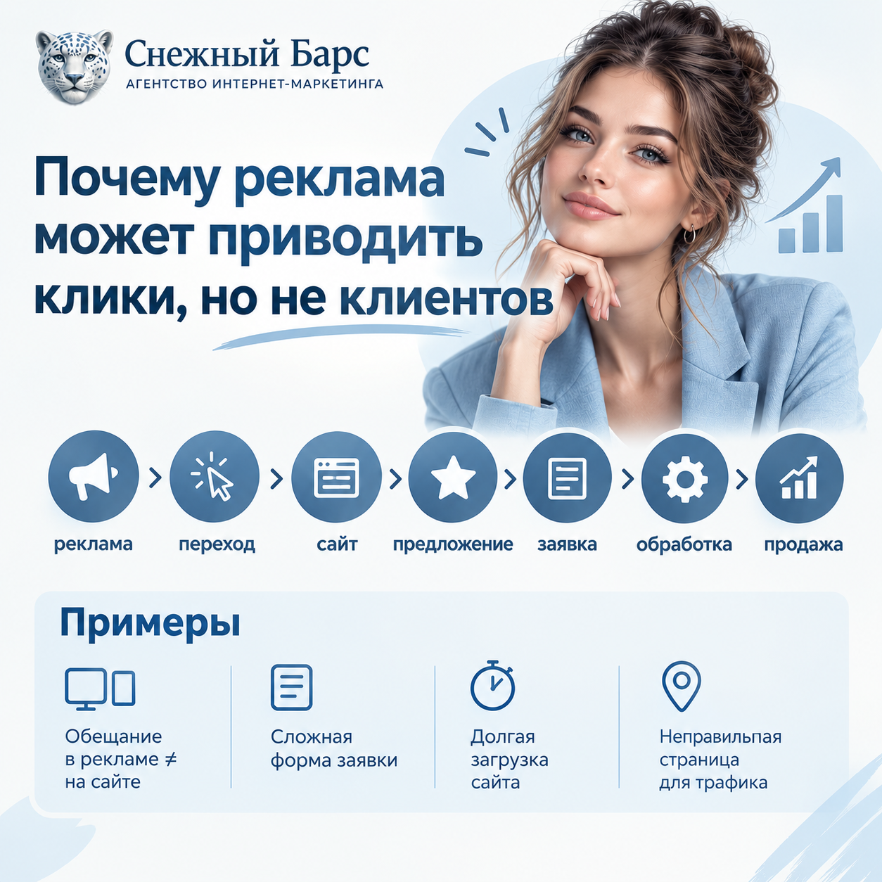 Реклама приводит клики, но не клиентов — основные причины низкой конверсии сайта и рекламного трафика