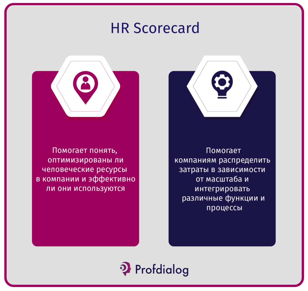 Применение системы HR Scorecard