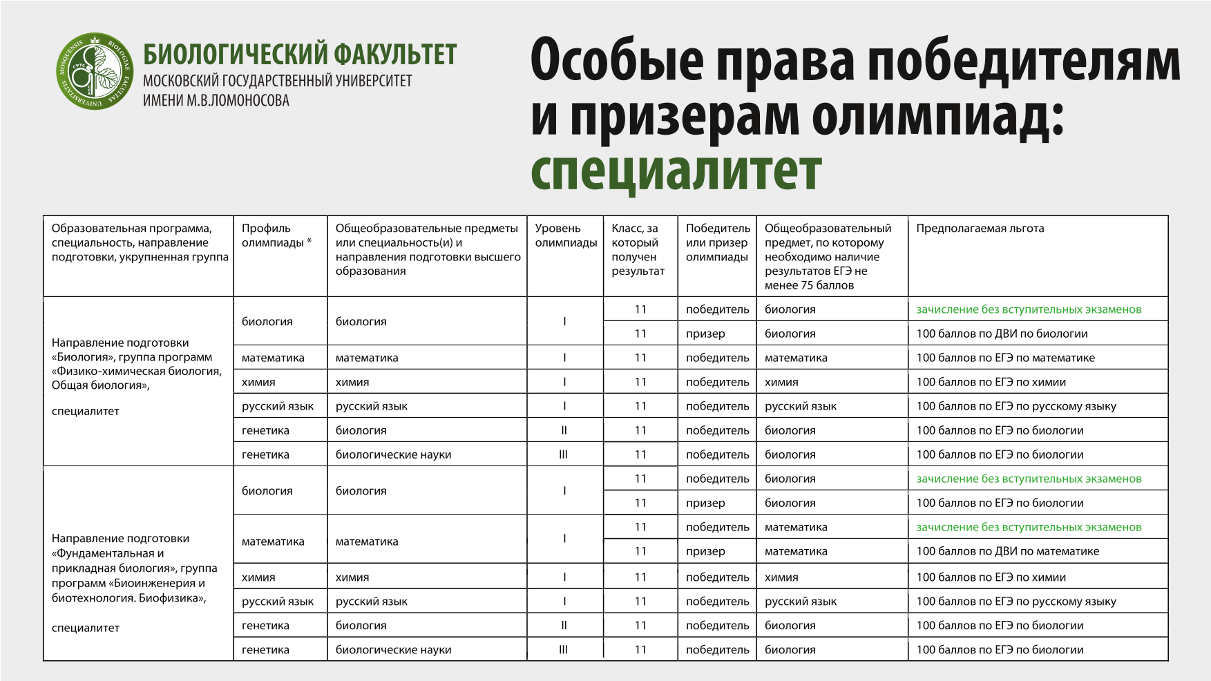 Биологический факультет