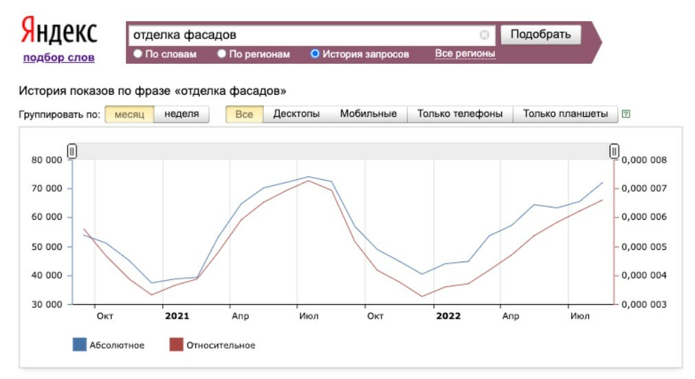 контекстная реклама не работает нет лидов