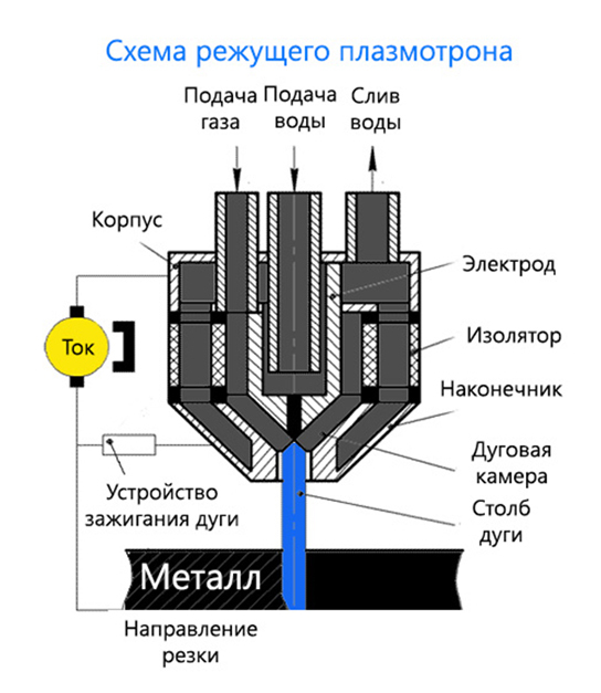 Плазменный резак схема