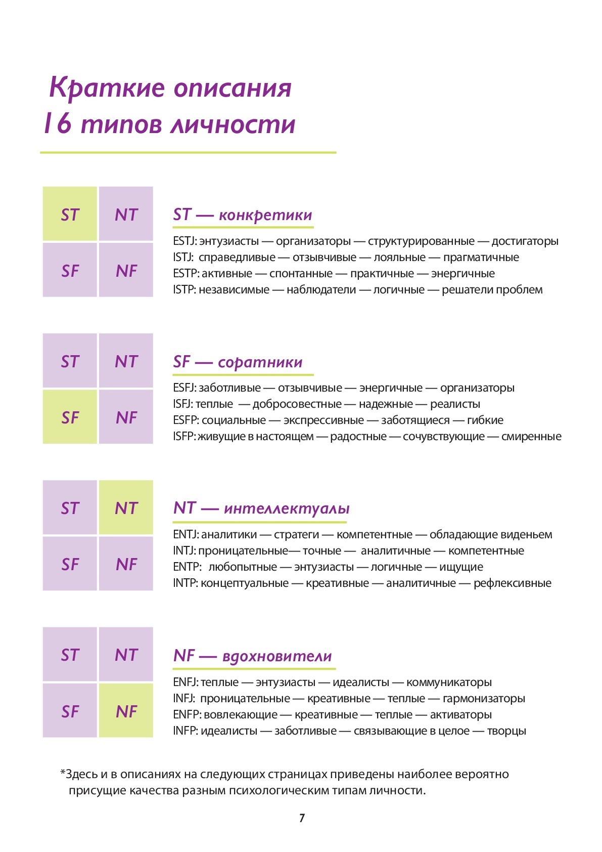 Краткие 16. Типы личности 16 personalities. 16 Типов личности МБТИ. 16 Типов личности описание. Типы личности и их характеристика 16.