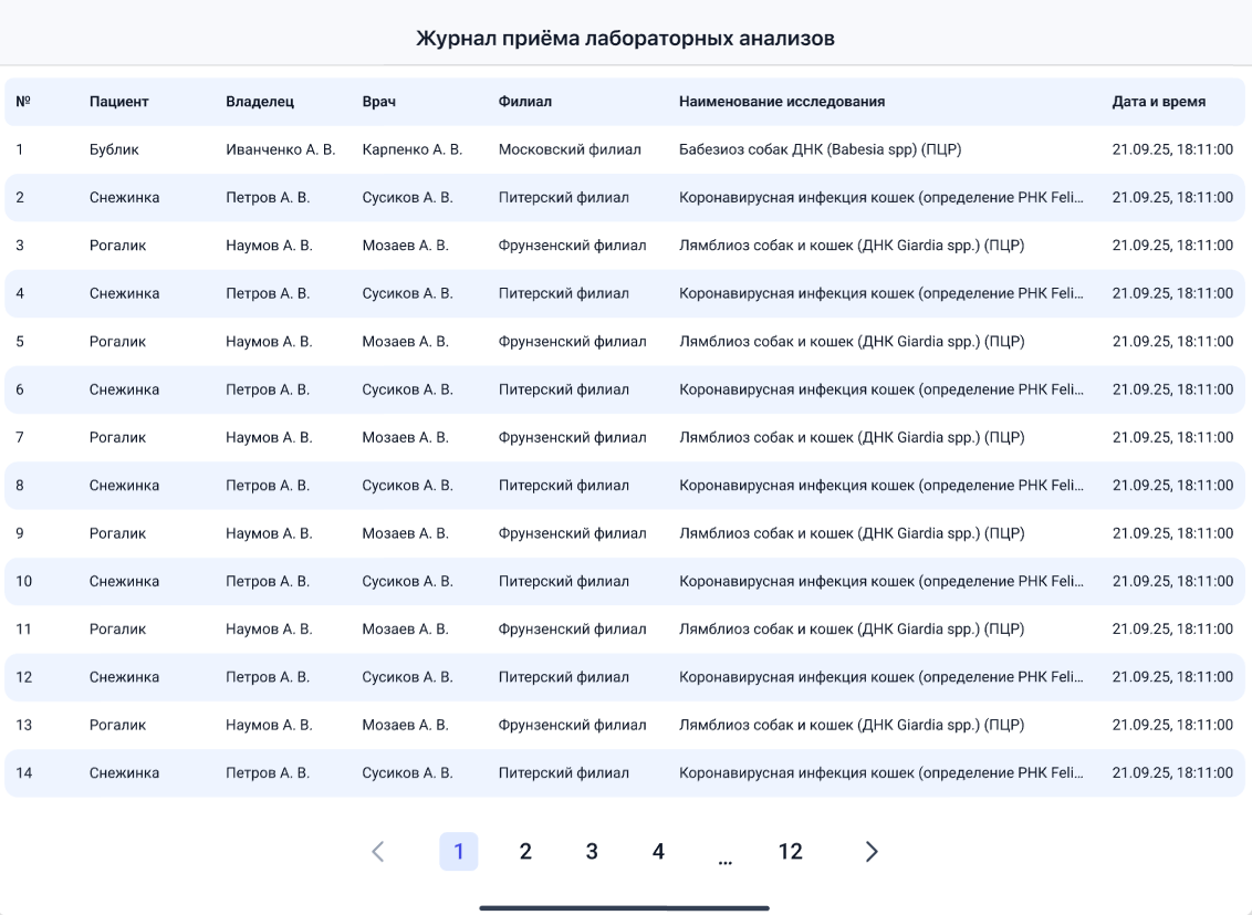 Журнал приёма лабораторных анализов в Get Well