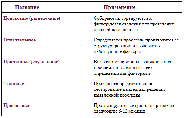 Как подготовиться к сдаче спермограммы