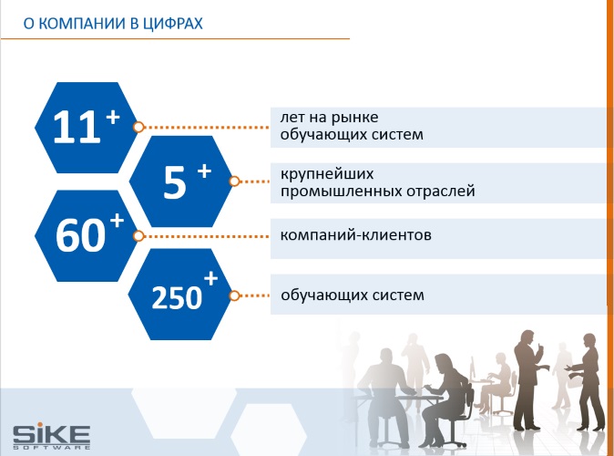 Достижения организации. Компания в цифрах. Компания в цифрах инфографика. Слайд о компании в цифрах. Достижения компании в цифрах.