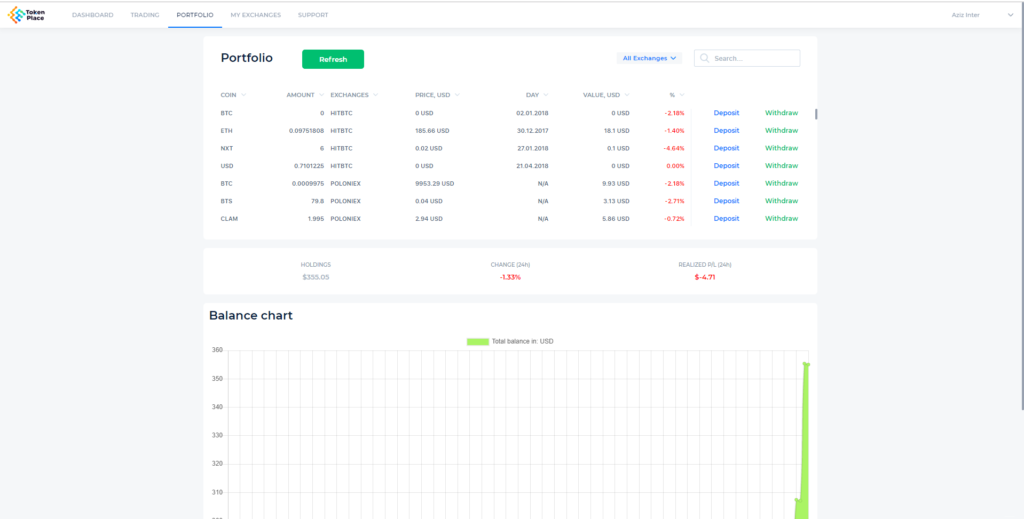 свечные диаграммы