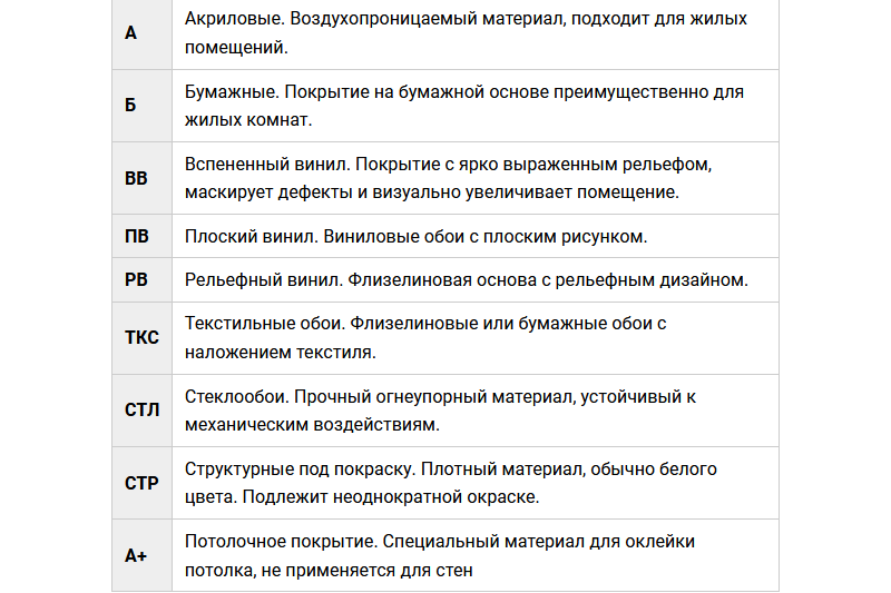 расшифровка маркировок обоев