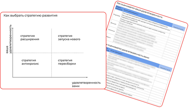 Как поставить цели, которые сбываются