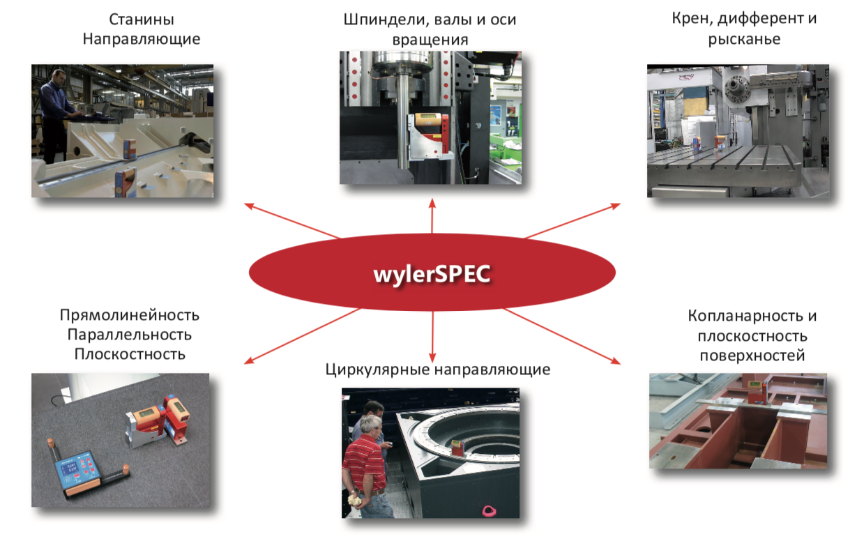 WylerSPEC программное обеспечение