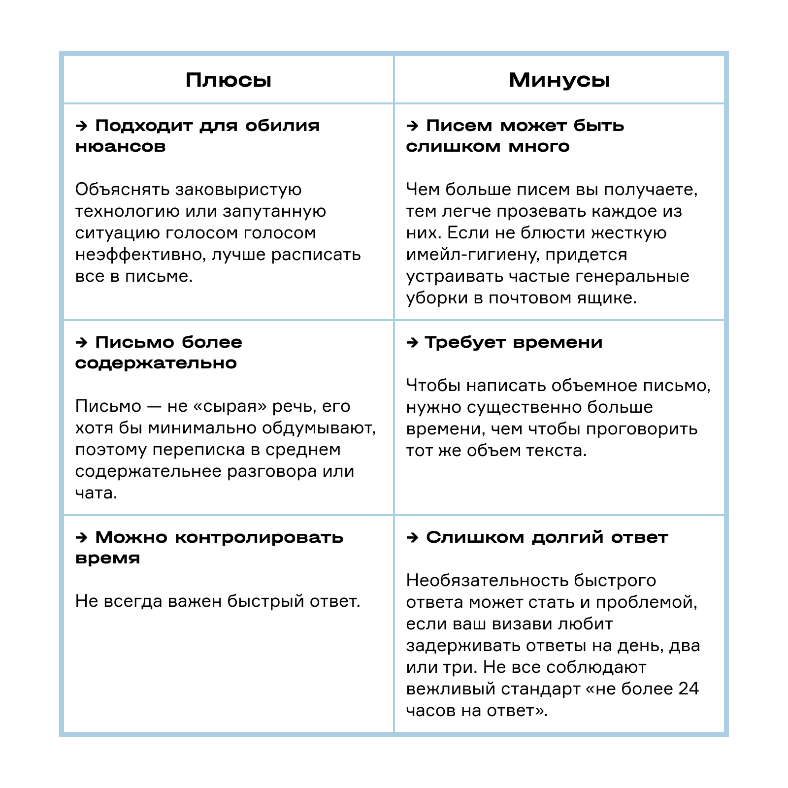 Лонгрид первый. Звонить или писать?