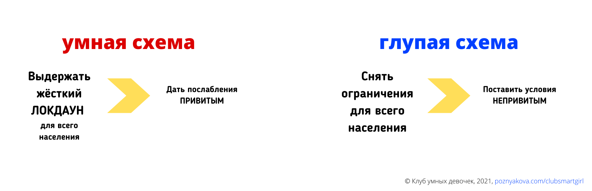 Коллекция решений: как привить 70% населения