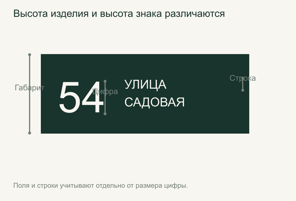Размер прямоугольной таблички и отдельный размер цифры внутри неё