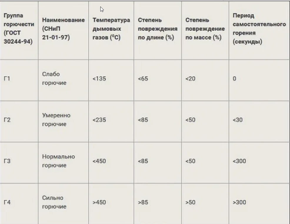 Пожаробезопасность