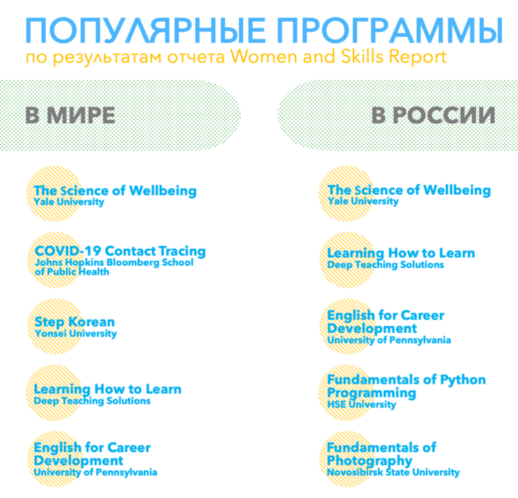 5. Курсы ораторского искусства