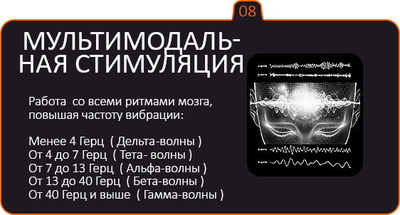 МУЛЬТИМОДАЛЬНАЯ СТИМУЛЯЦИЯ