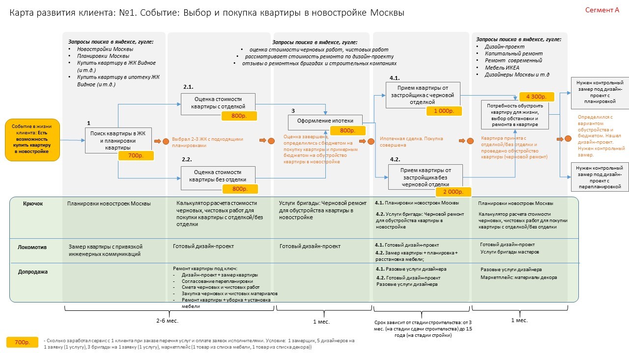 Карта продаж домов