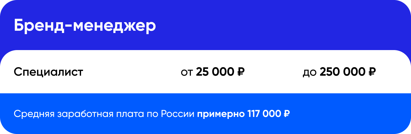 Топ-5-востребованных-профессий-после-9-класса-бренд-менеджер-зарплата