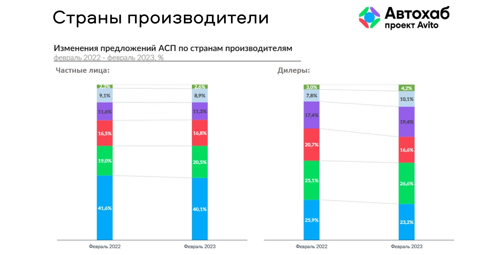 Китайские бренды на рынке новых авто и в пробеге: перспективы для бизнеса