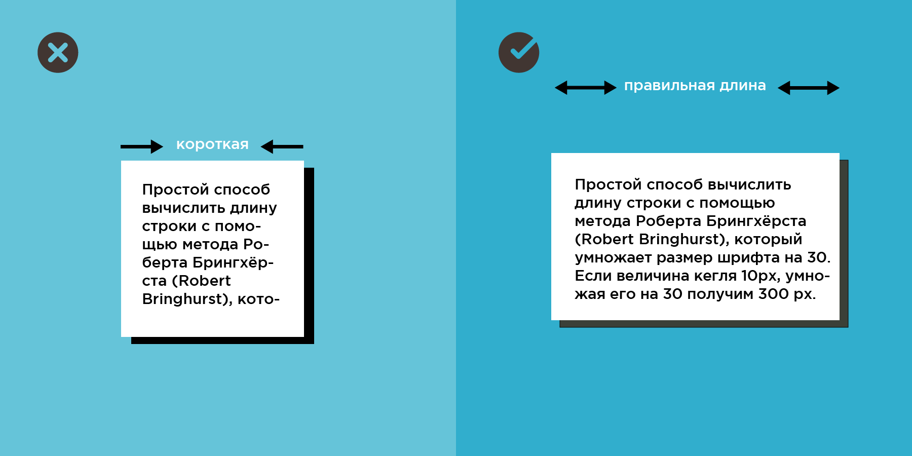 Вычисление длины строки. Длина строки в типографике. длина строки издания.