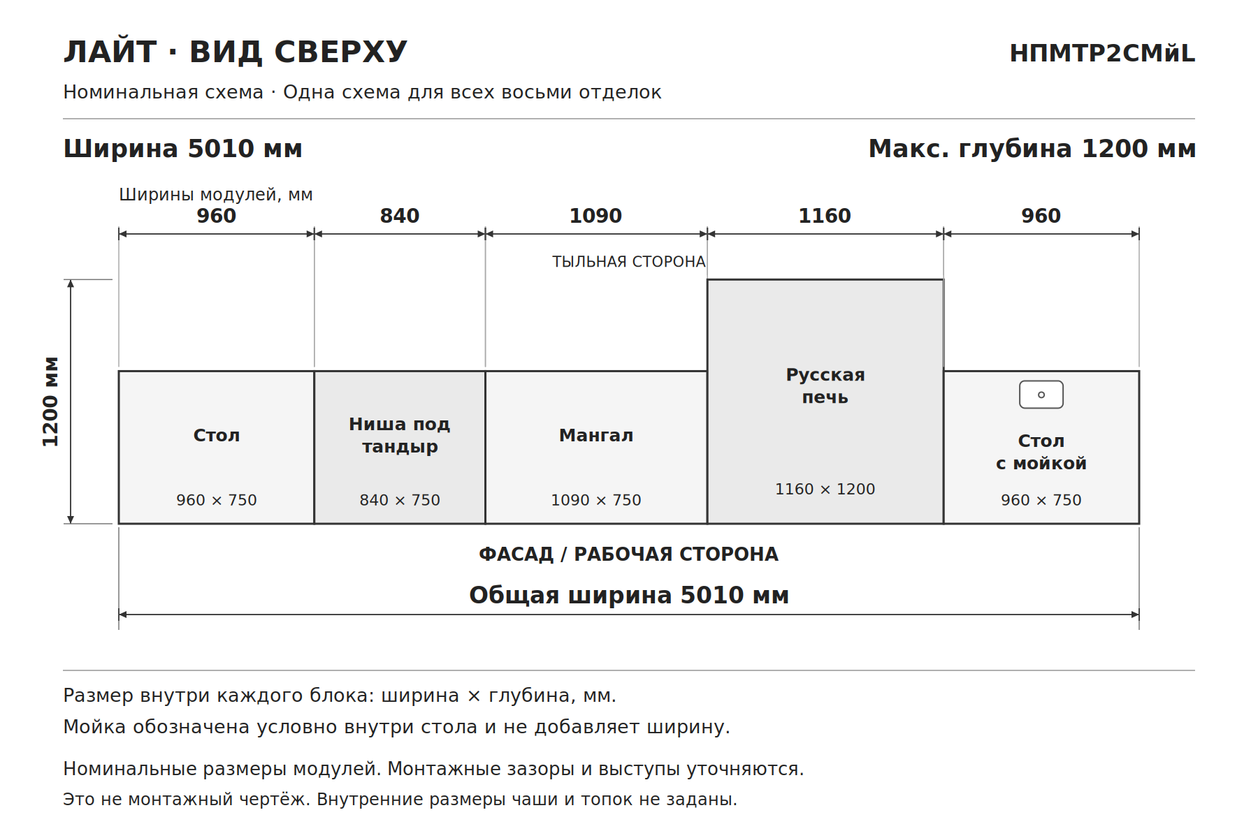 Сборный мангал из кирпича с русской печью, тандыром, столами и мойкой «Лайт», схема сверху