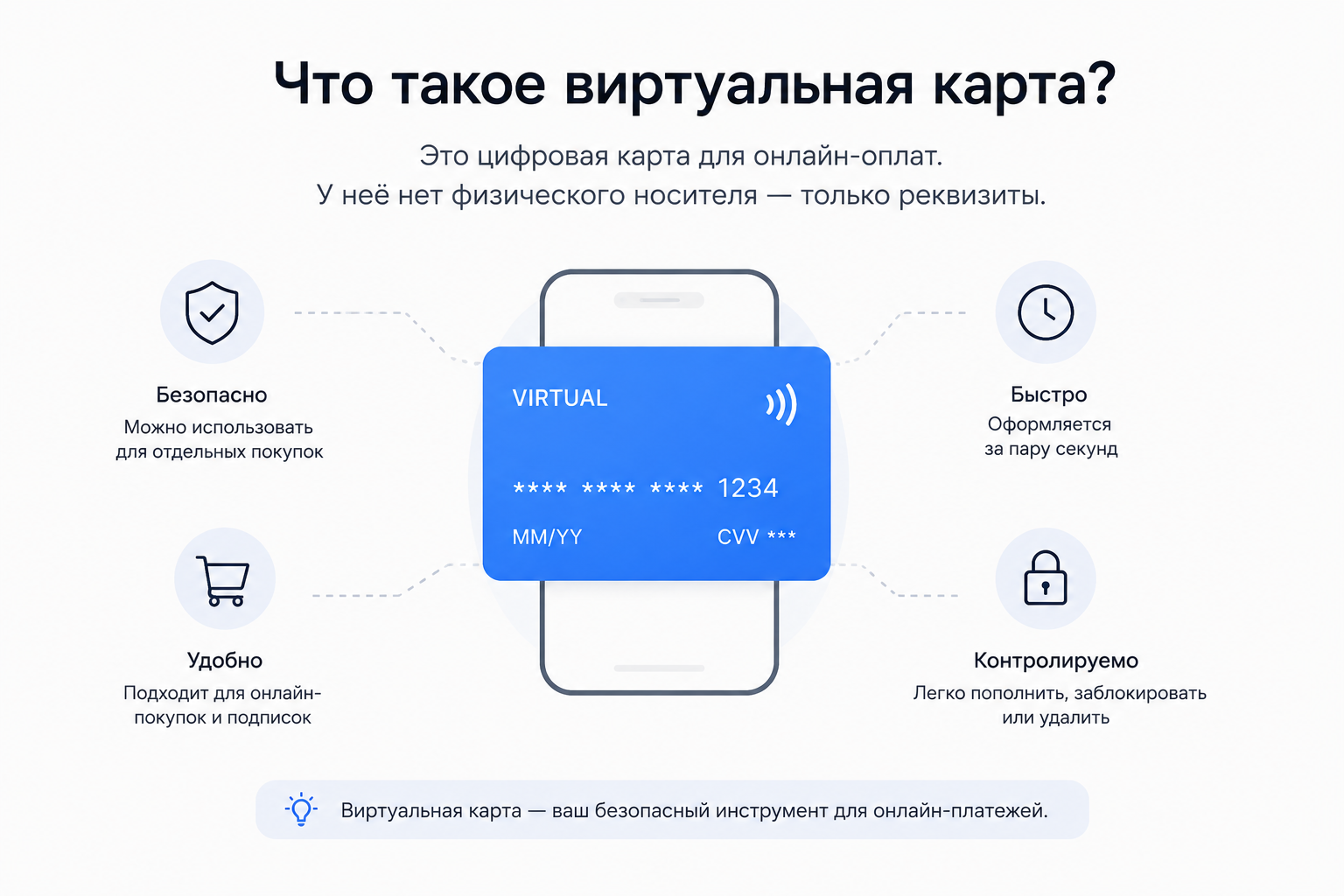 Виртуальная карта: для чего нужна