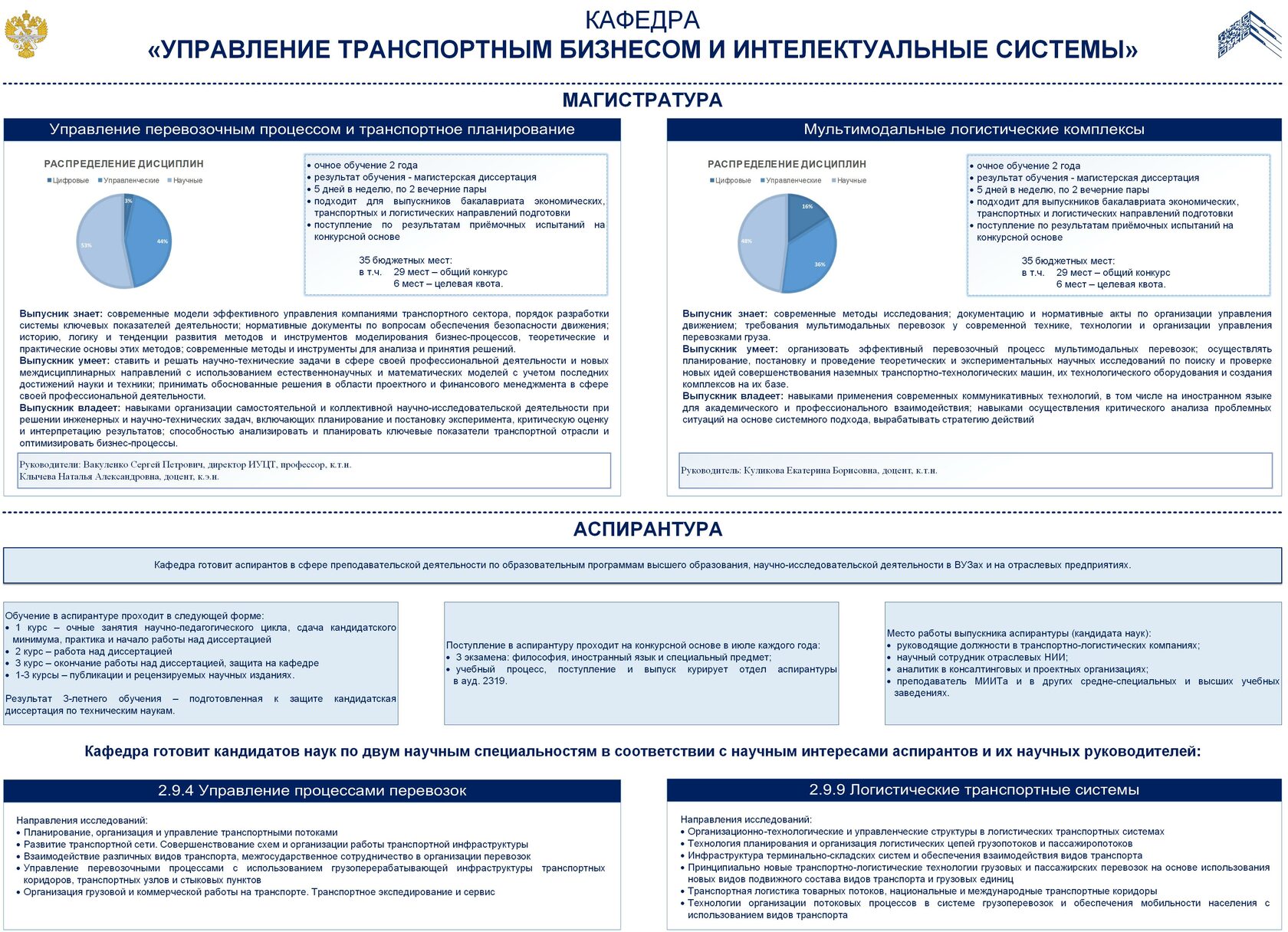 Документы транспортного отдела