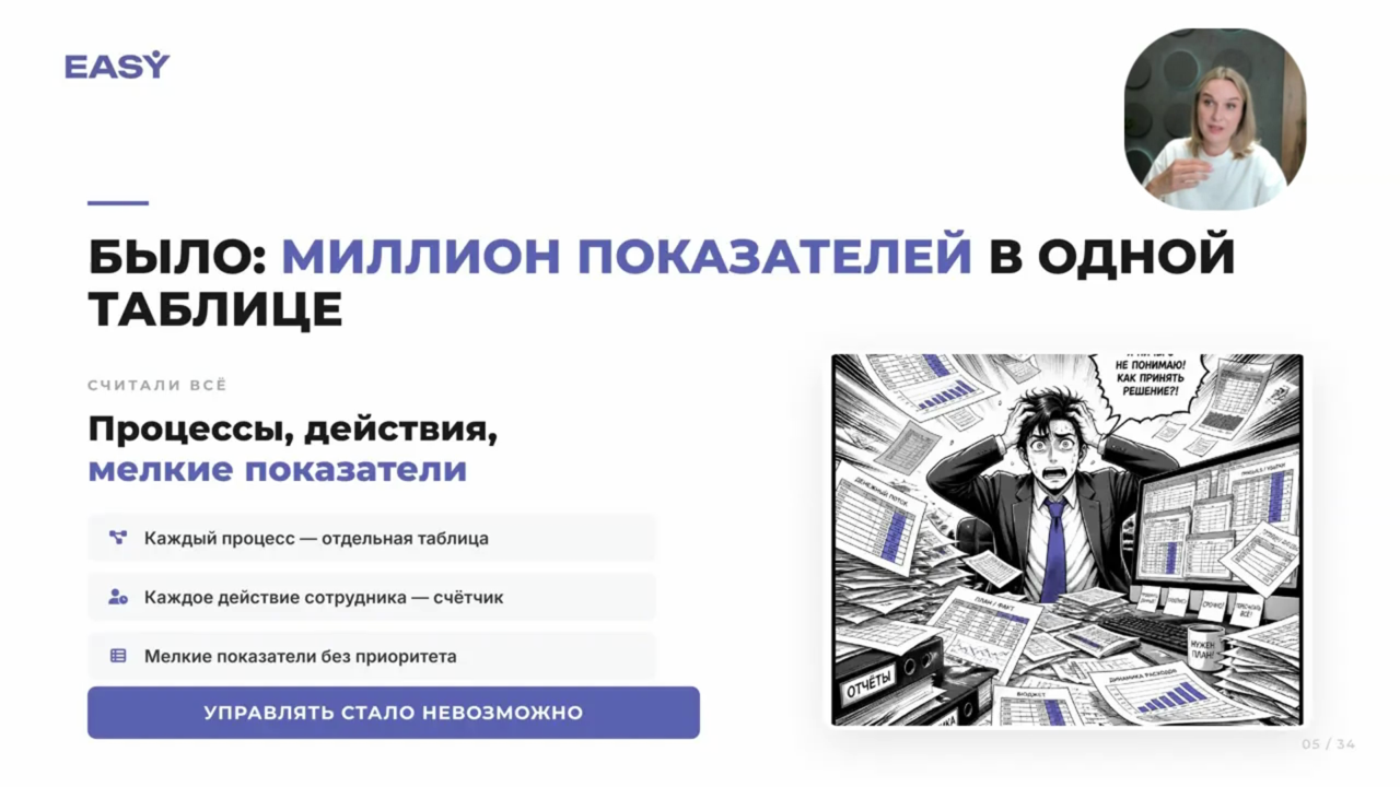 Урок курса EASY Management