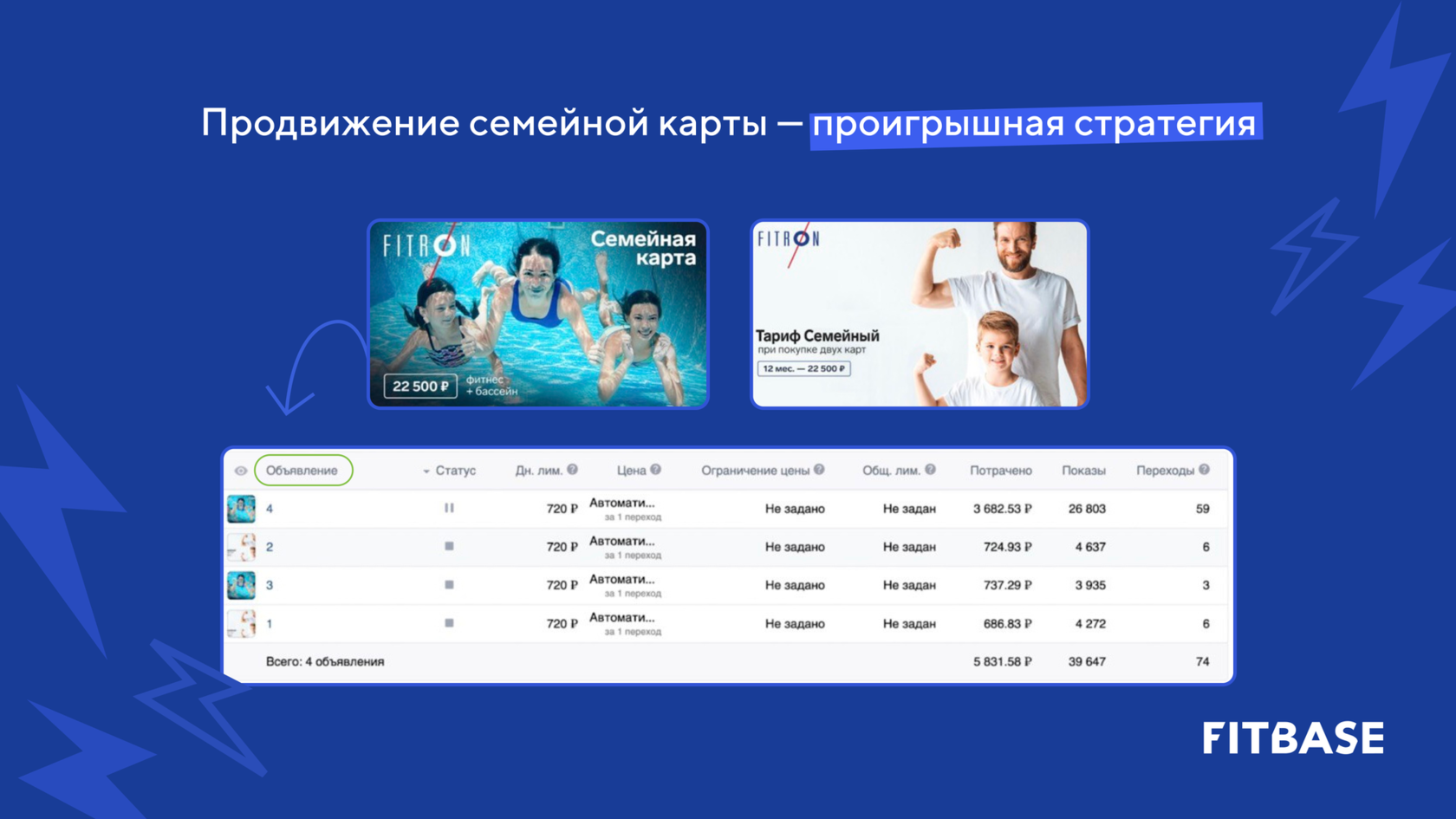 Продвижение бизнеса в digital: 10 лайфхаков, чтобы не облажаться