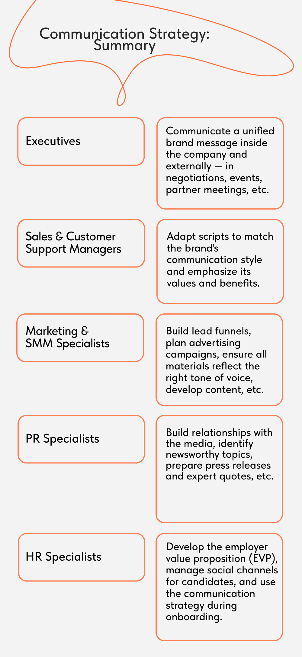 Communication Strategy 101: How To Truly Connect With Clients & Customers
