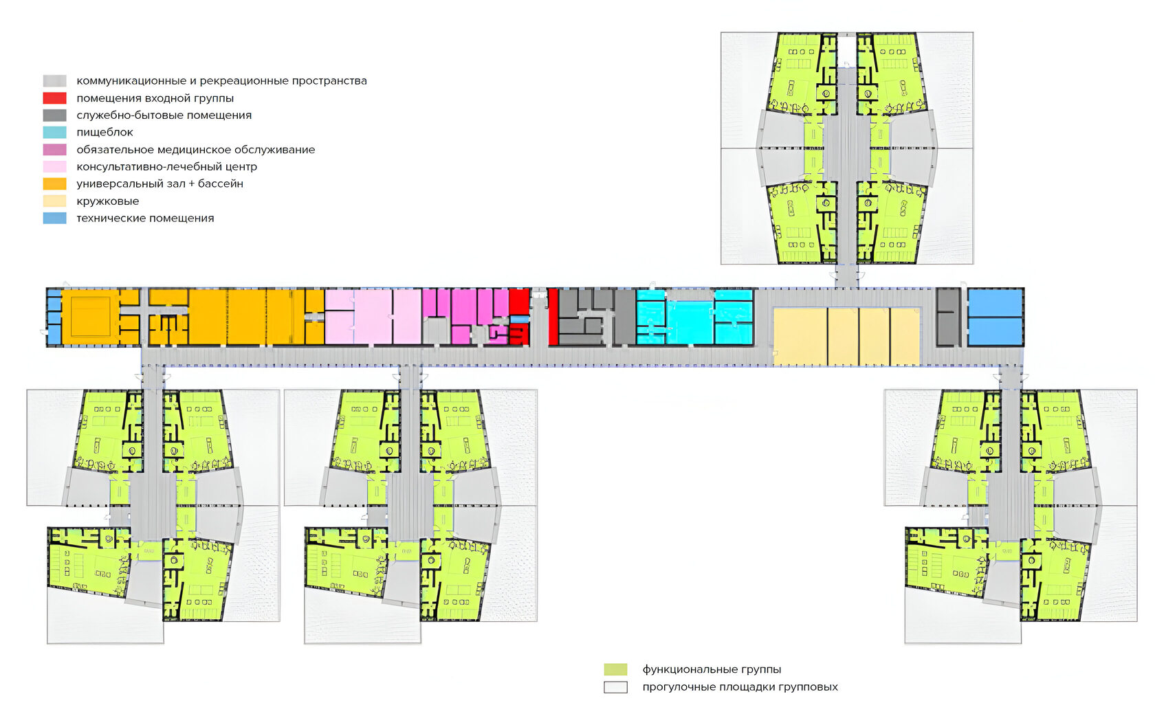 Kindergarten as an Open System