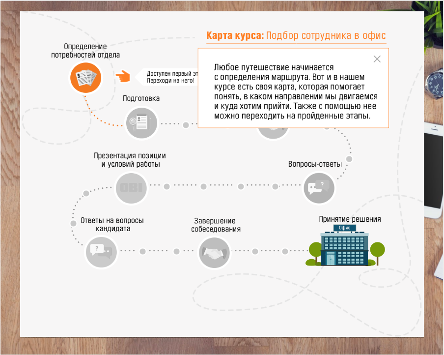 Пошаговый план запуска онлайн курса