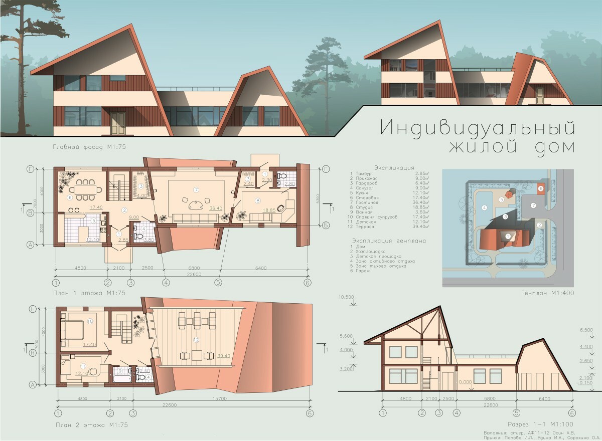 Индивидуальный проект 1. Проекты жилых домов. Проект индивидуального жилого дома. Проекты частных жилых домов. Архитектурные проекты жилых домов.