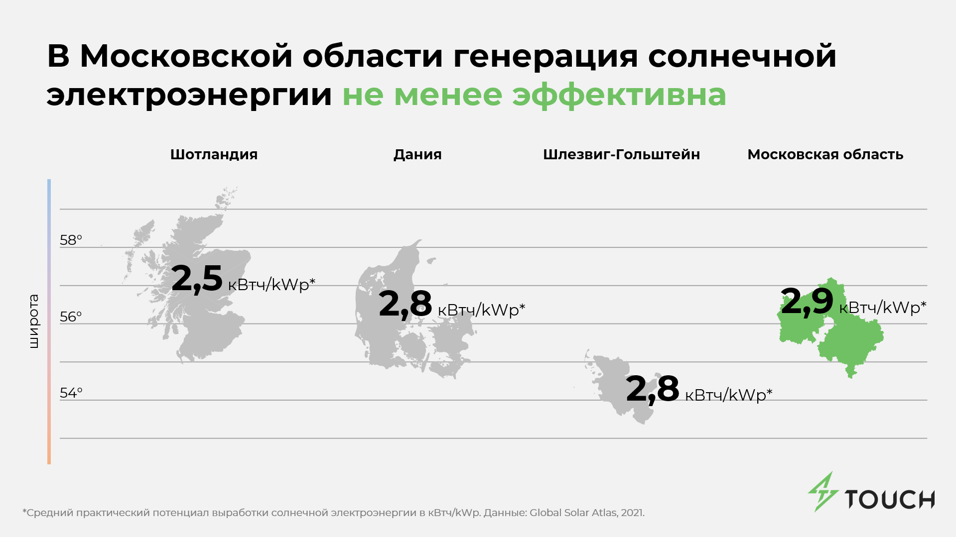 Альтернативная энергия в Северной Европе: 3 кейса