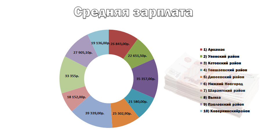 Нижний новгород статистика