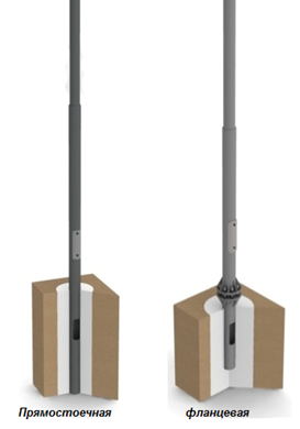 Опора несиловая прямостоечная граненая, марка: нпг-4/5,0-02-ц (танс. 11. Стойка коническая огк с сип. Опора силовая фланцевая граненая, марка: сфг-400-9,0-02-ц (танс. 4-9.