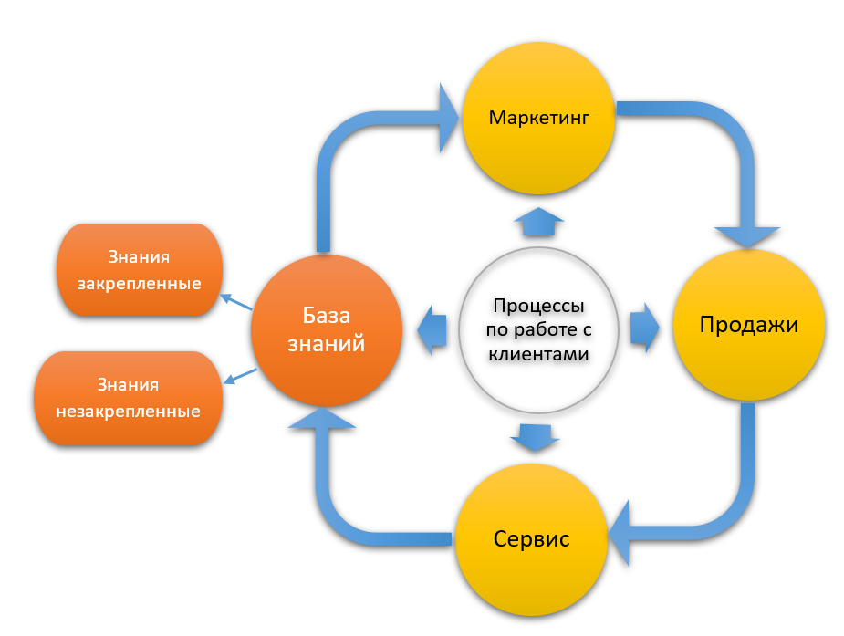 База знаний наборы