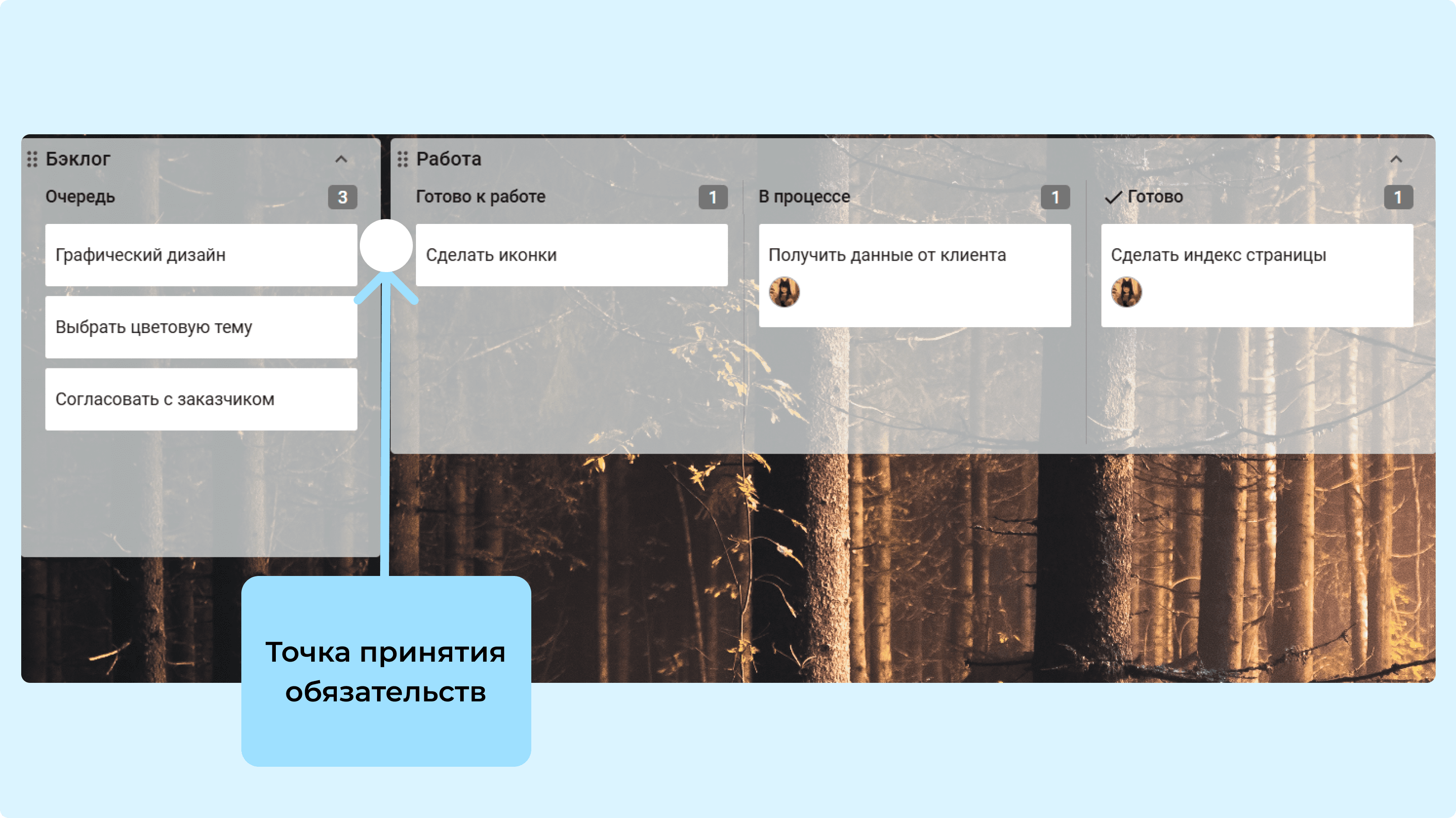 Пополнение Канбана