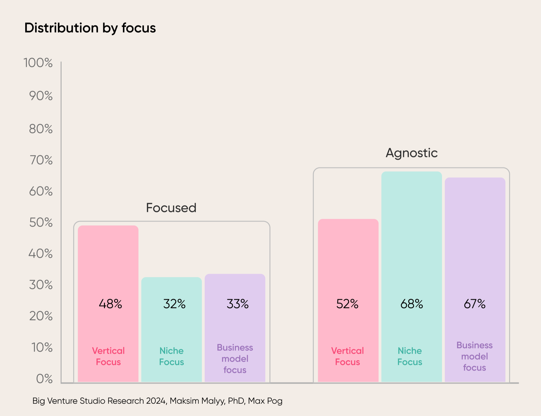 Big Venture Studio Research 2024
