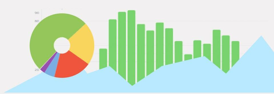 Статистика ресторана