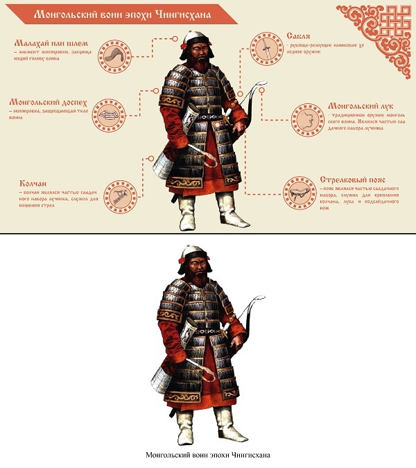 Монгольский воин эпохи Чингисхана (инфографика)