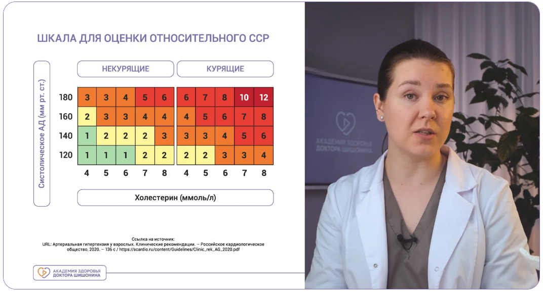 Как проходит обучение — слайд 1
